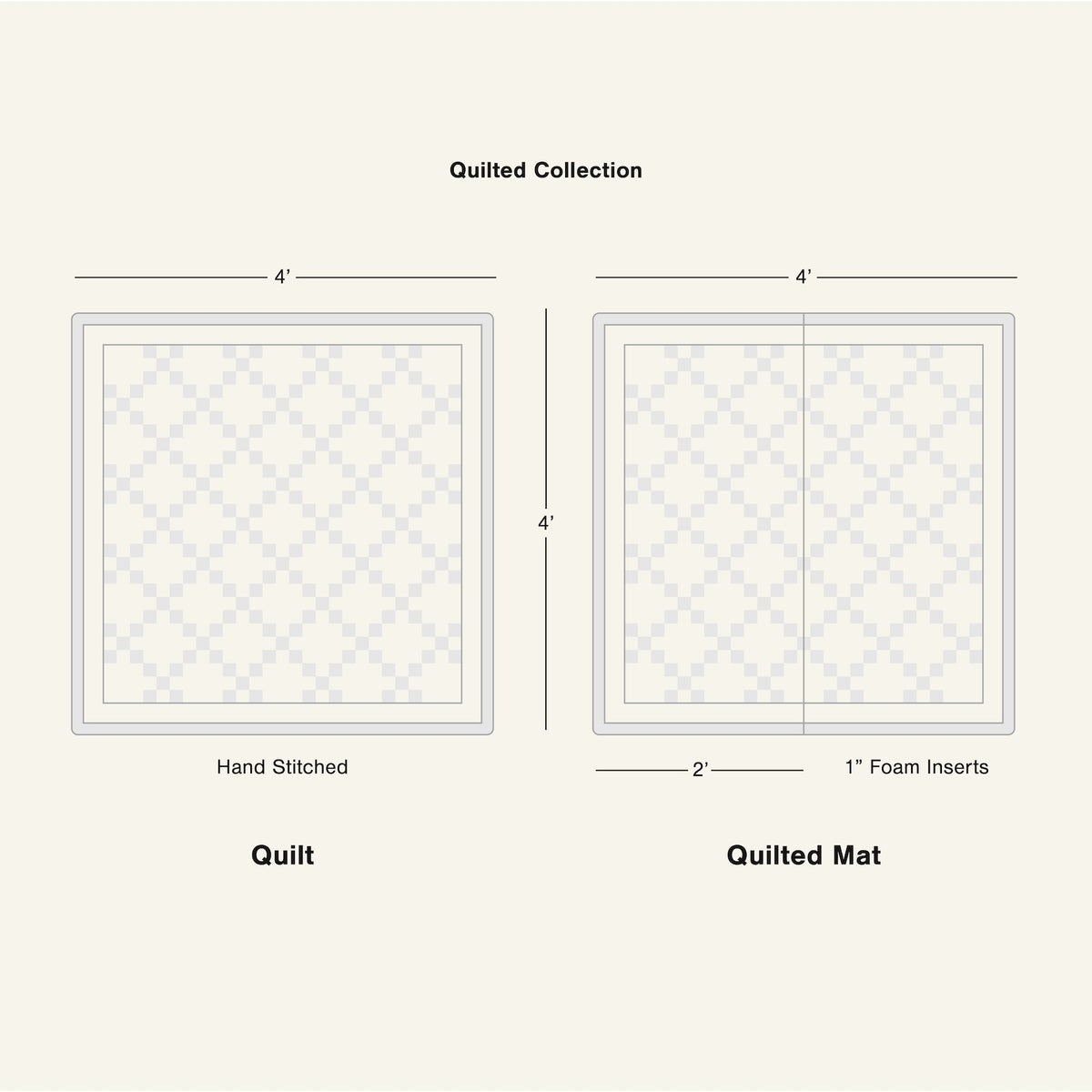 Quilted Collection size guide: Quilt and Quilted Mat, 4' x 4'