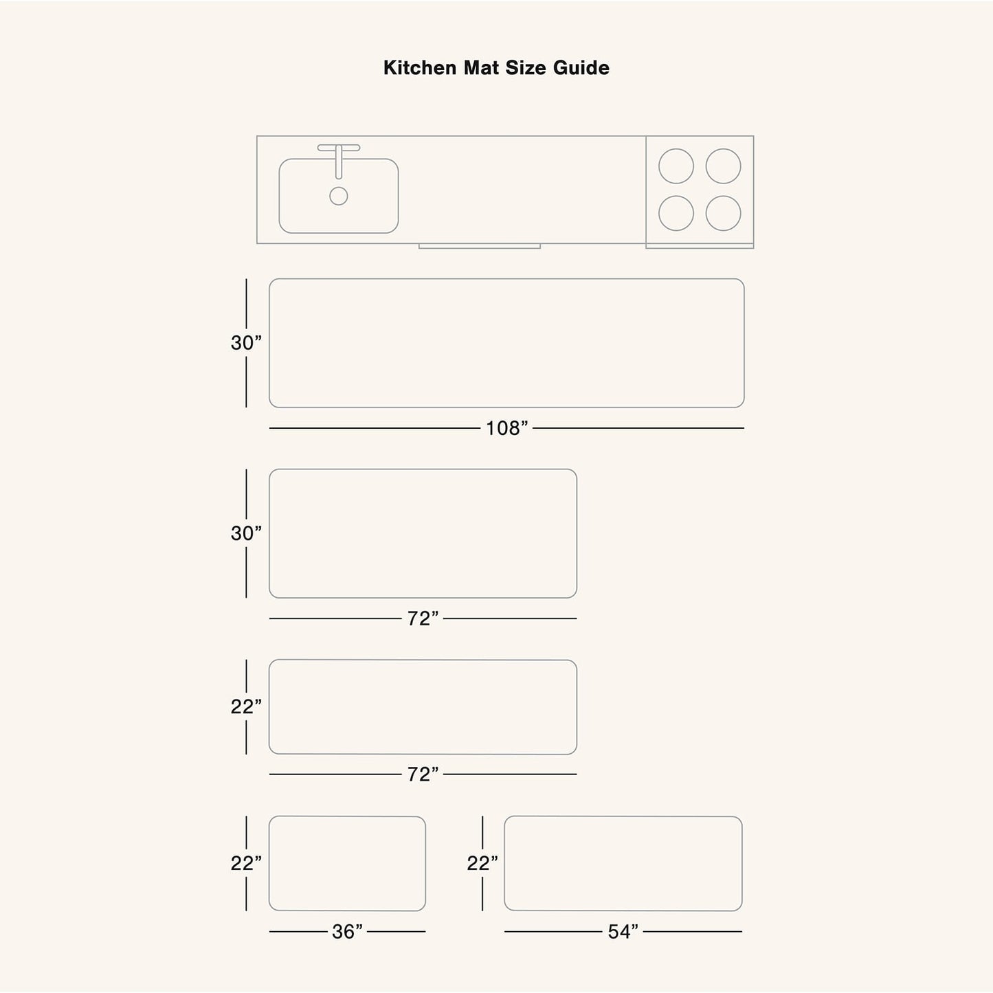 Kitchen mat size guide with dimensions labeled