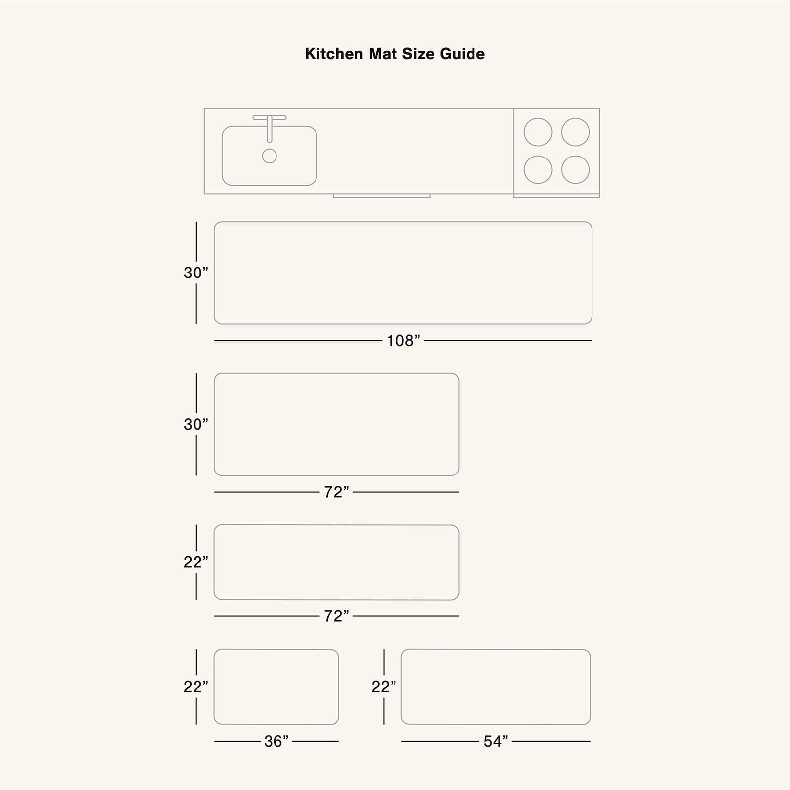 Kitchen mat size guide with dimensions labeled