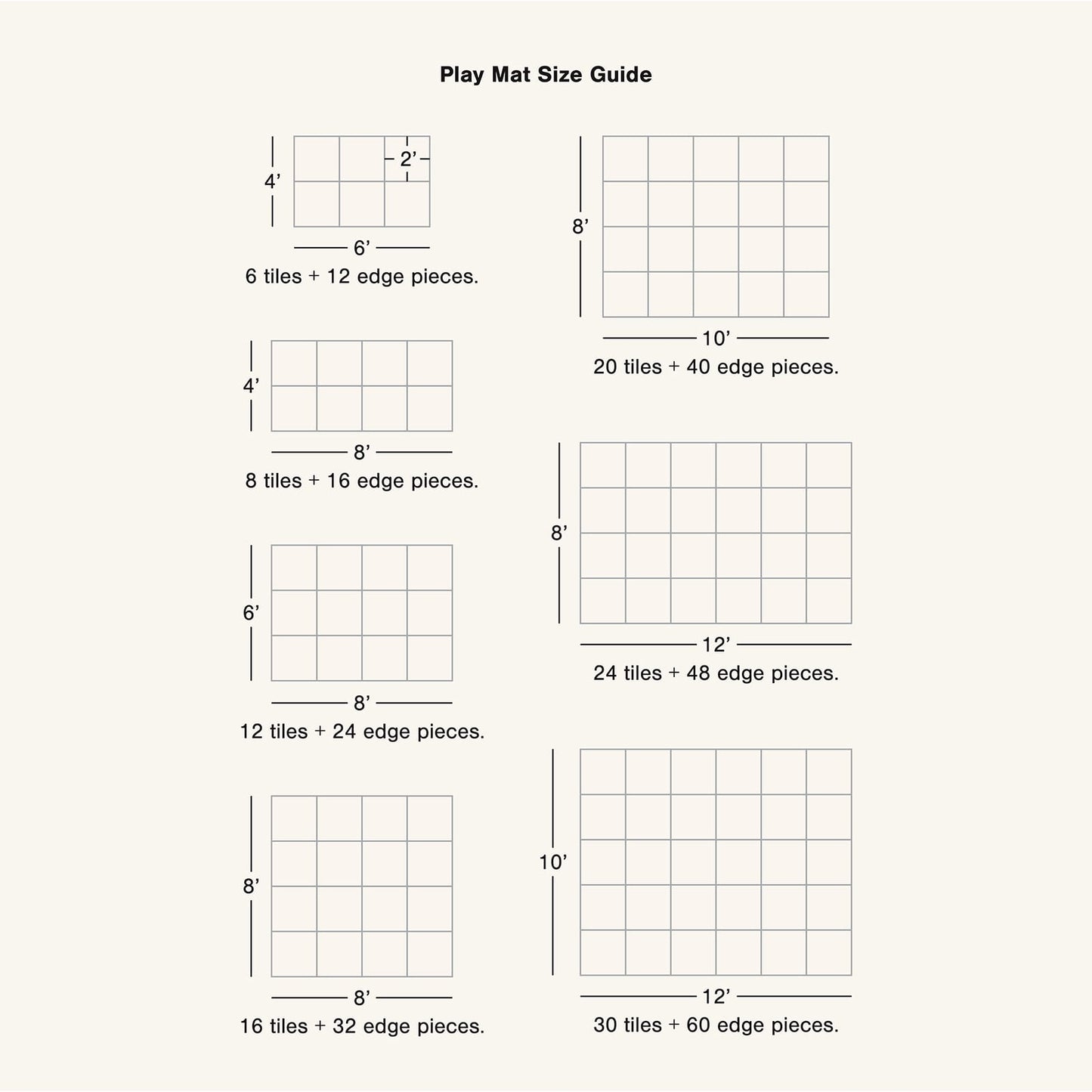 Play mat size guide with dimensions and tile counts on a white background