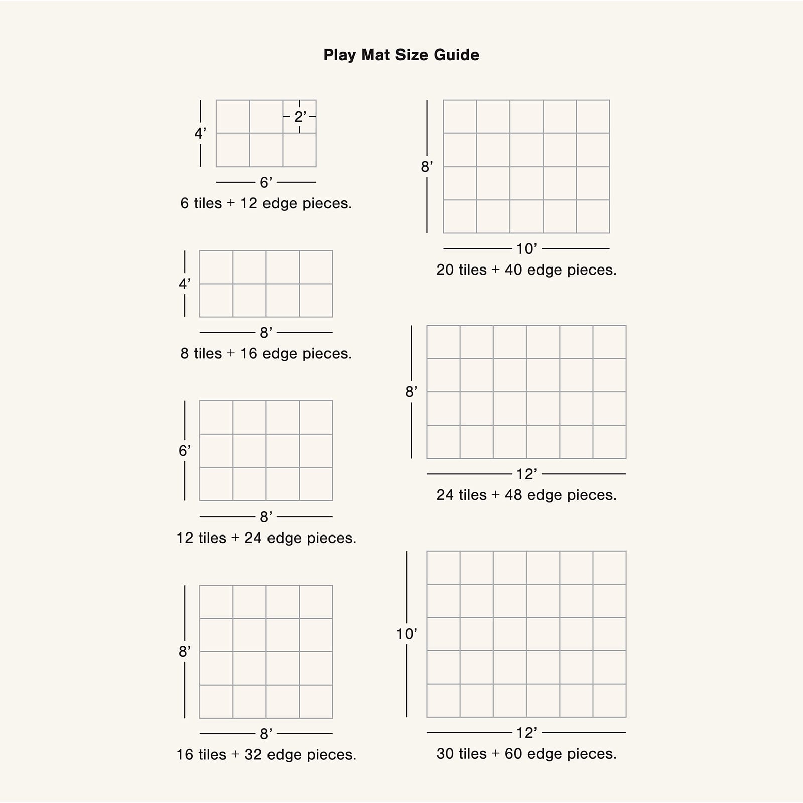 Play mat size guide with dimensions and tile counts on a white background