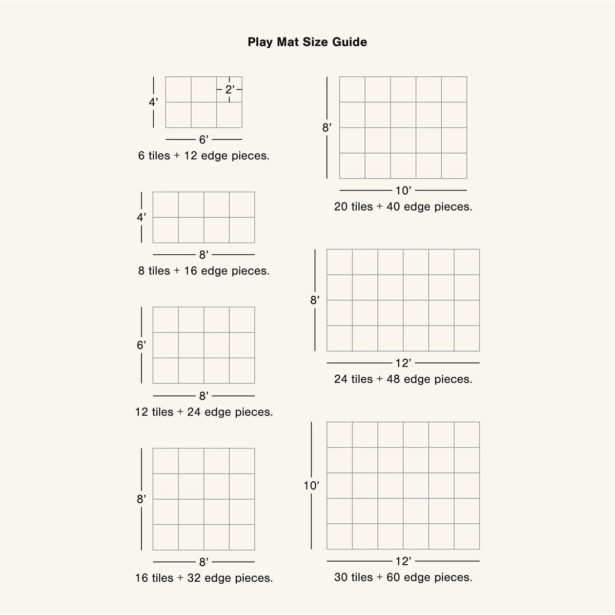 Play mat size guide with dimensions and tile counts on a white background