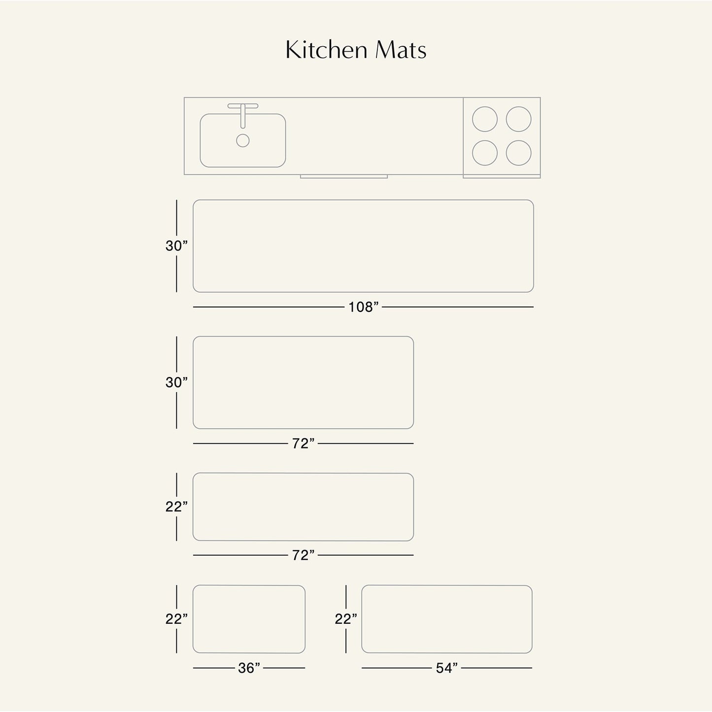 Diagram of various kitchen mat sizes and shapes on a light gray background