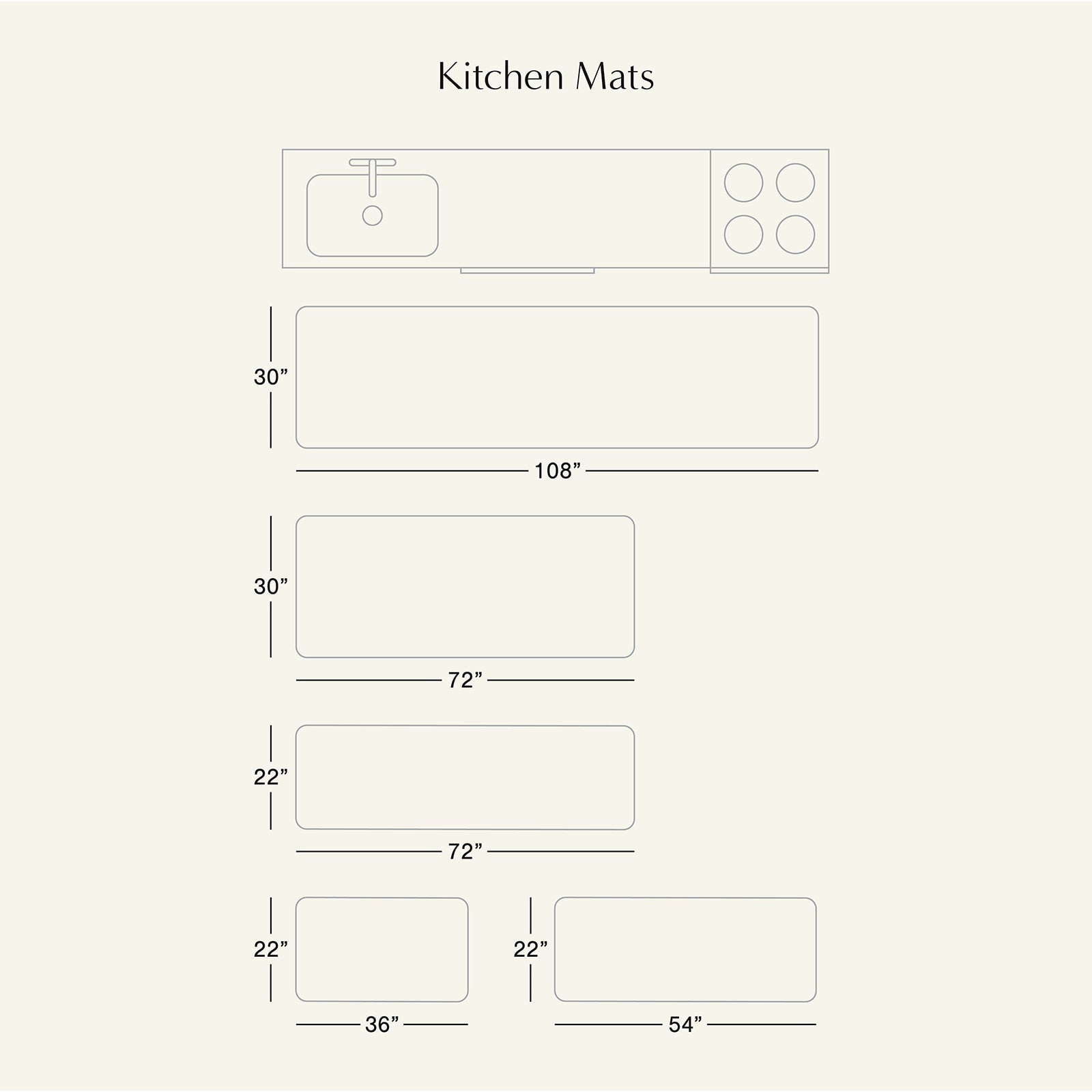 Diagram of various kitchen mat sizes and shapes on a light gray background
